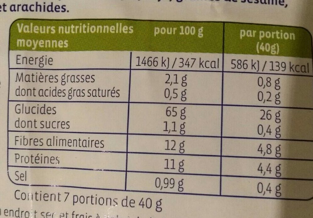 Allergens