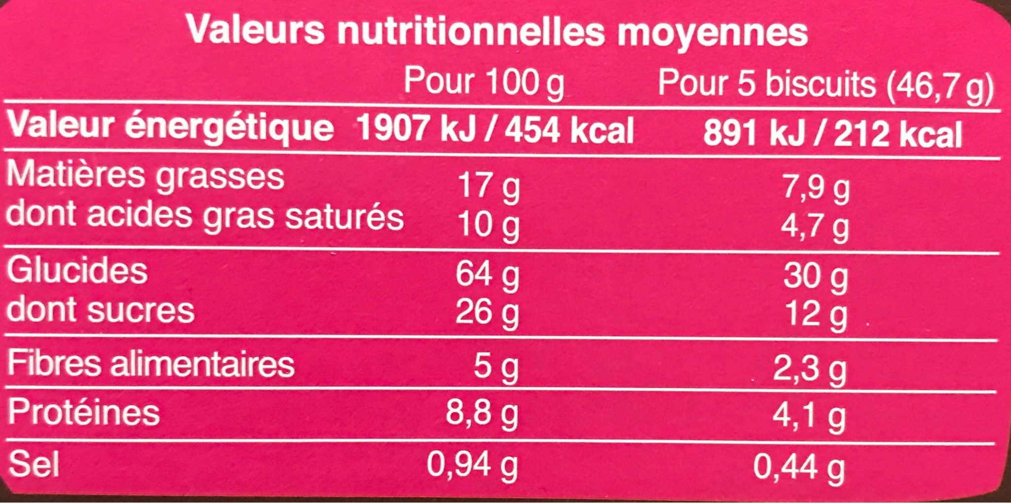 Allergens