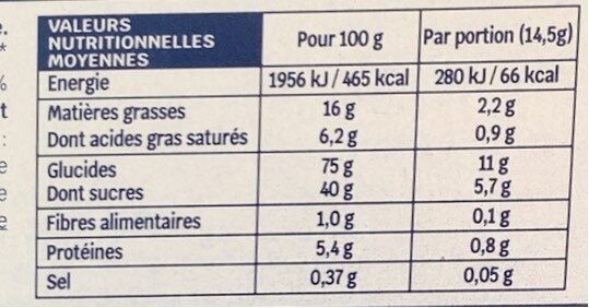 Allergens