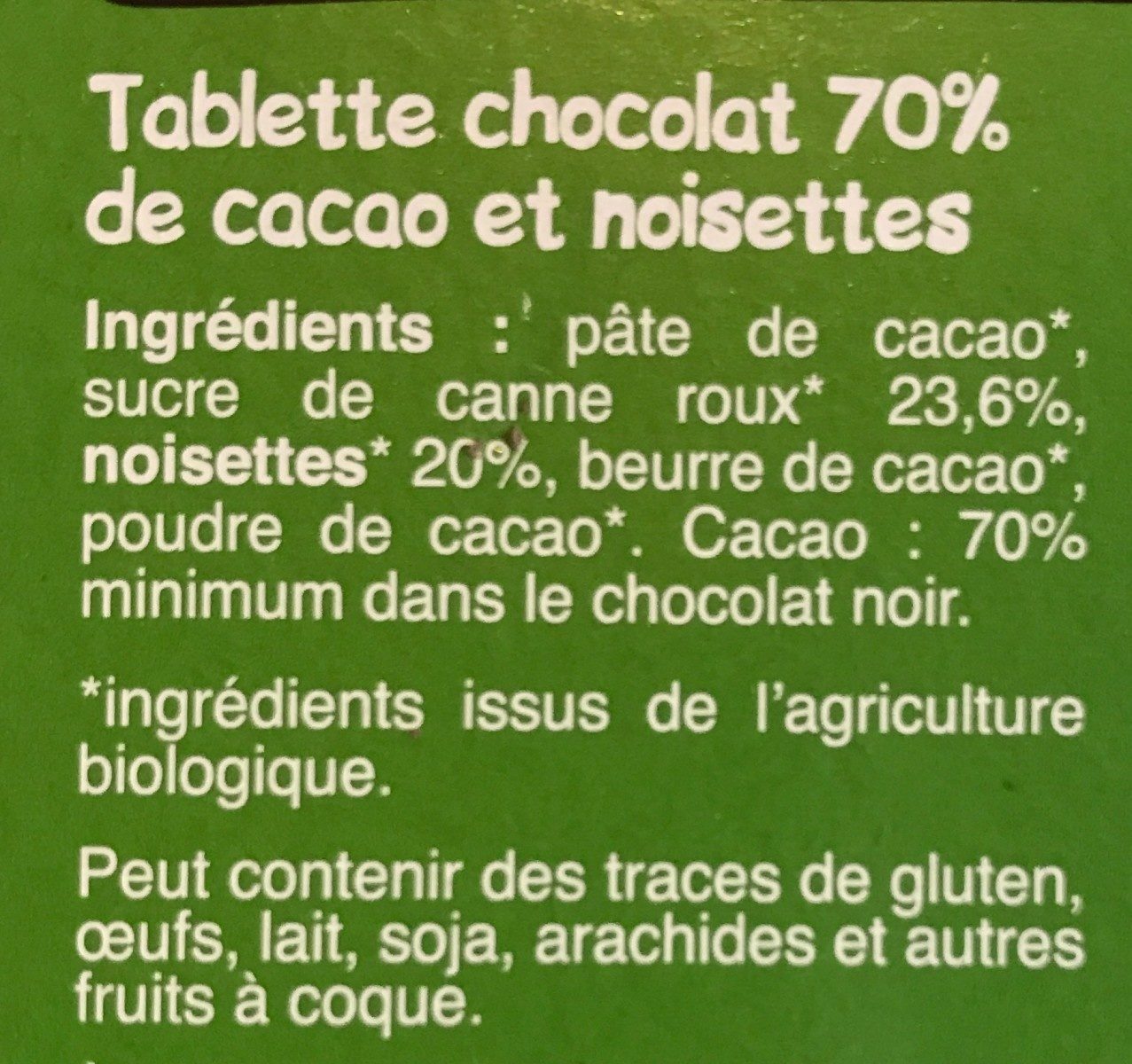 Additives