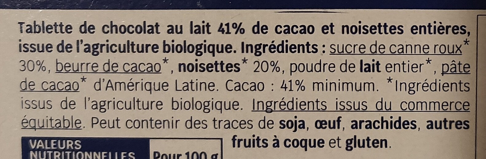 Additives