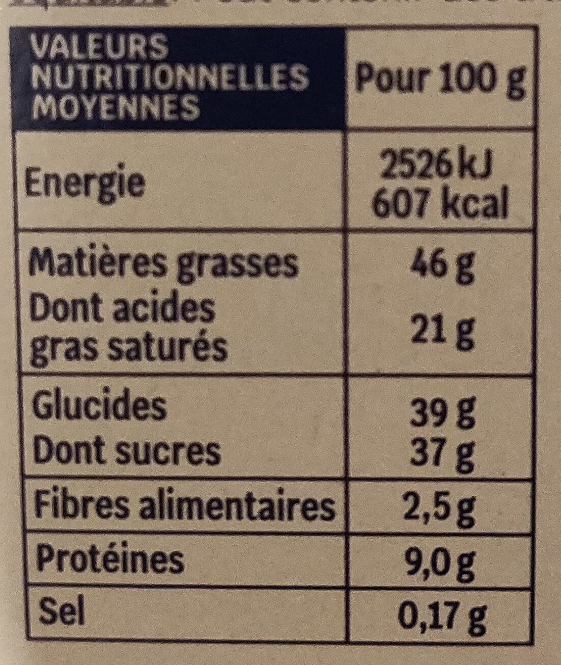 Allergens