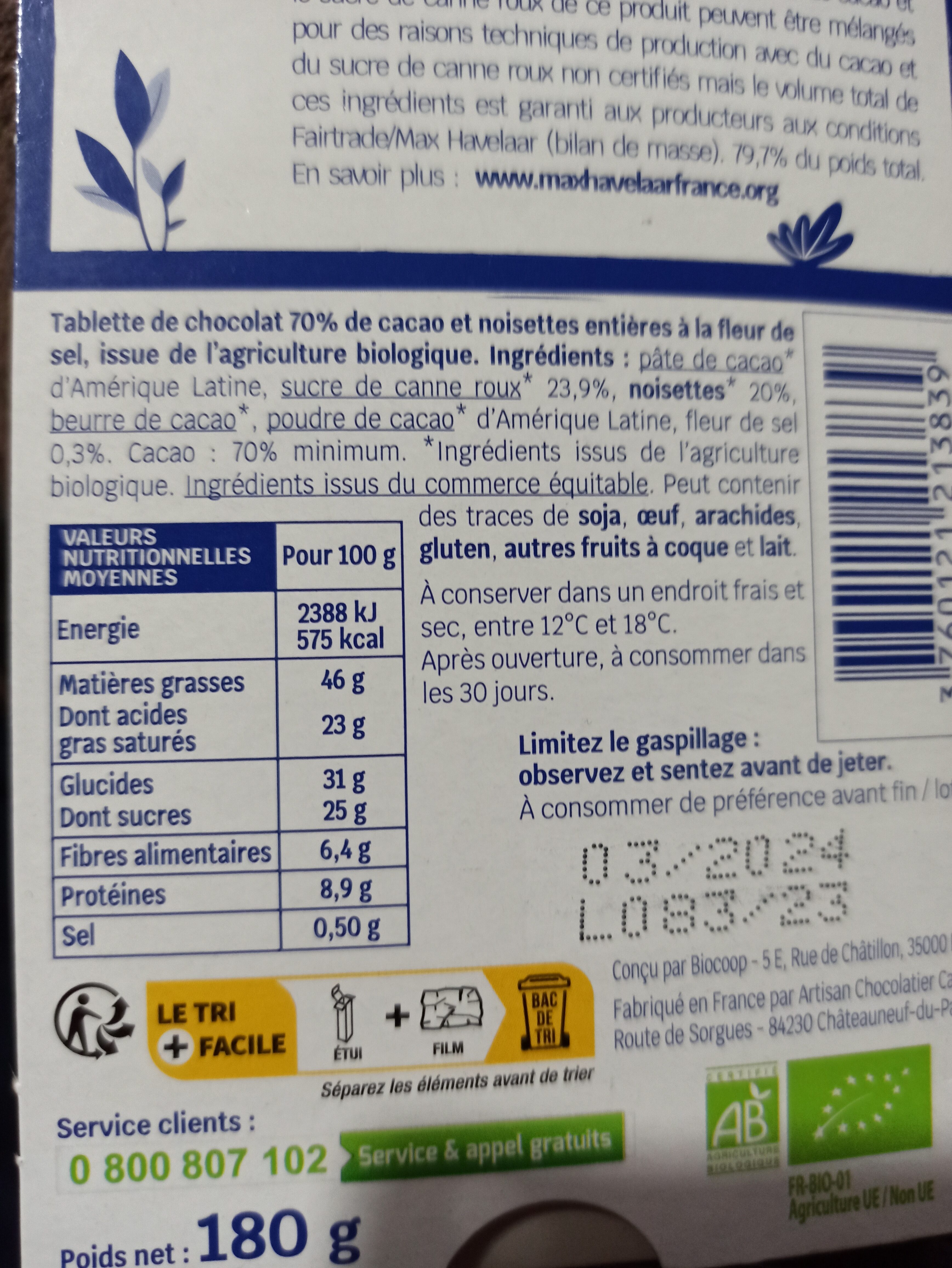 Additives
