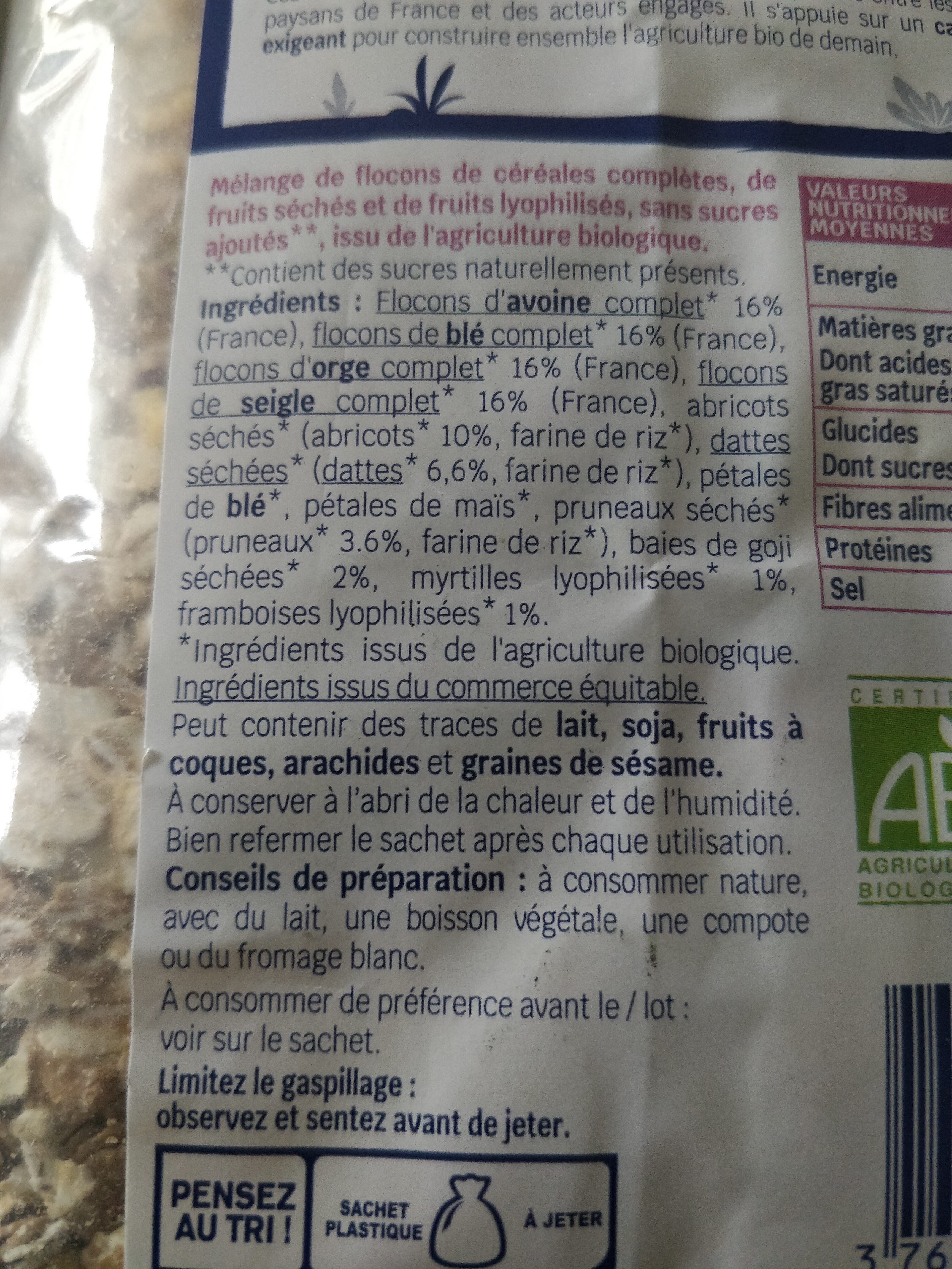 Additives