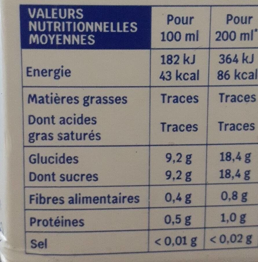 Allergens