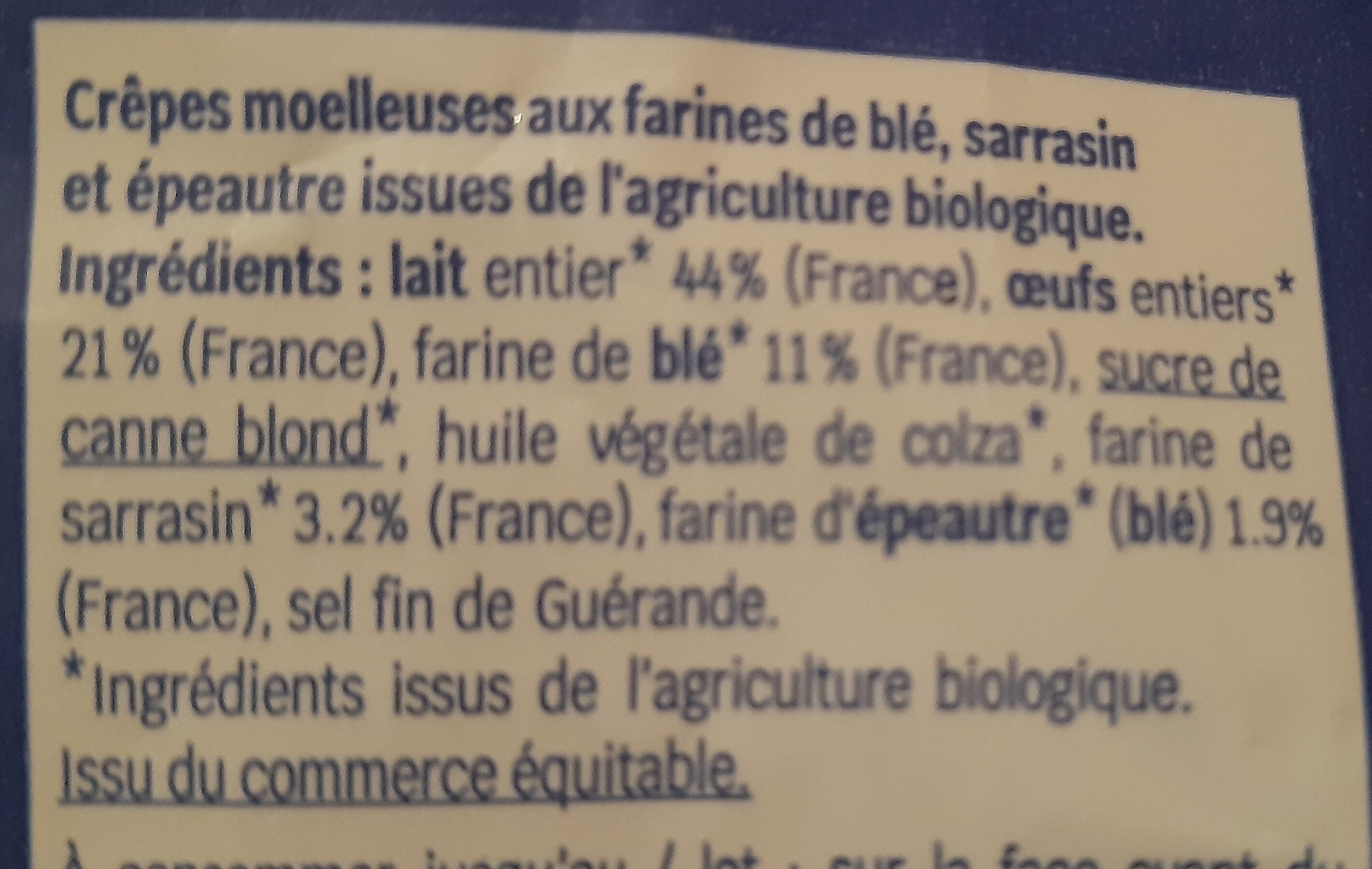Additives
