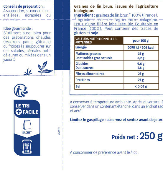 Additives