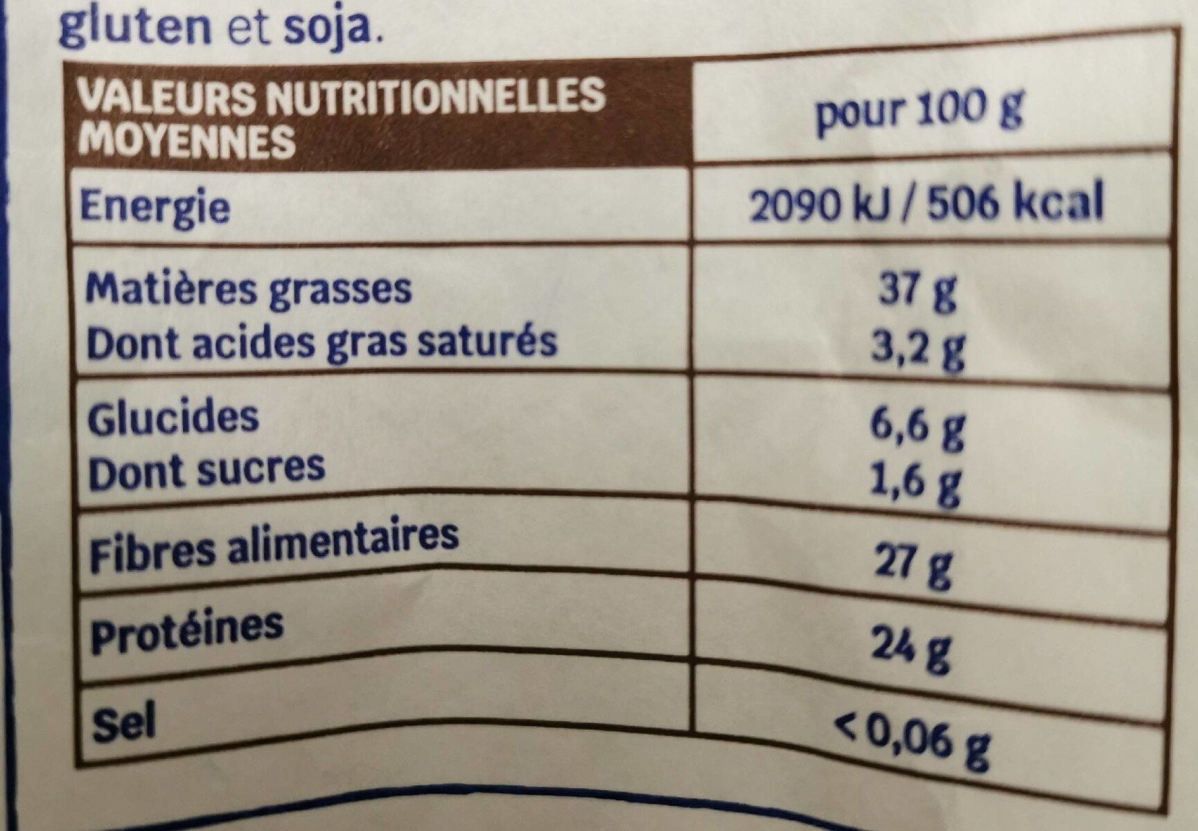 Allergens
