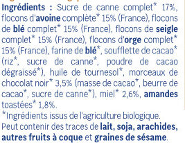 Additives