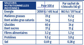 Allergens