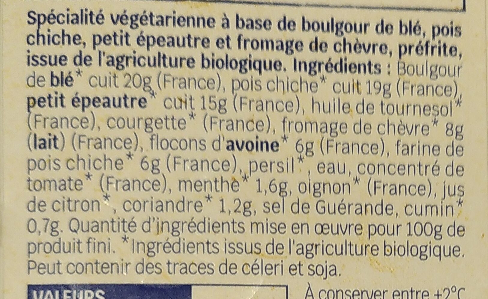 Additives