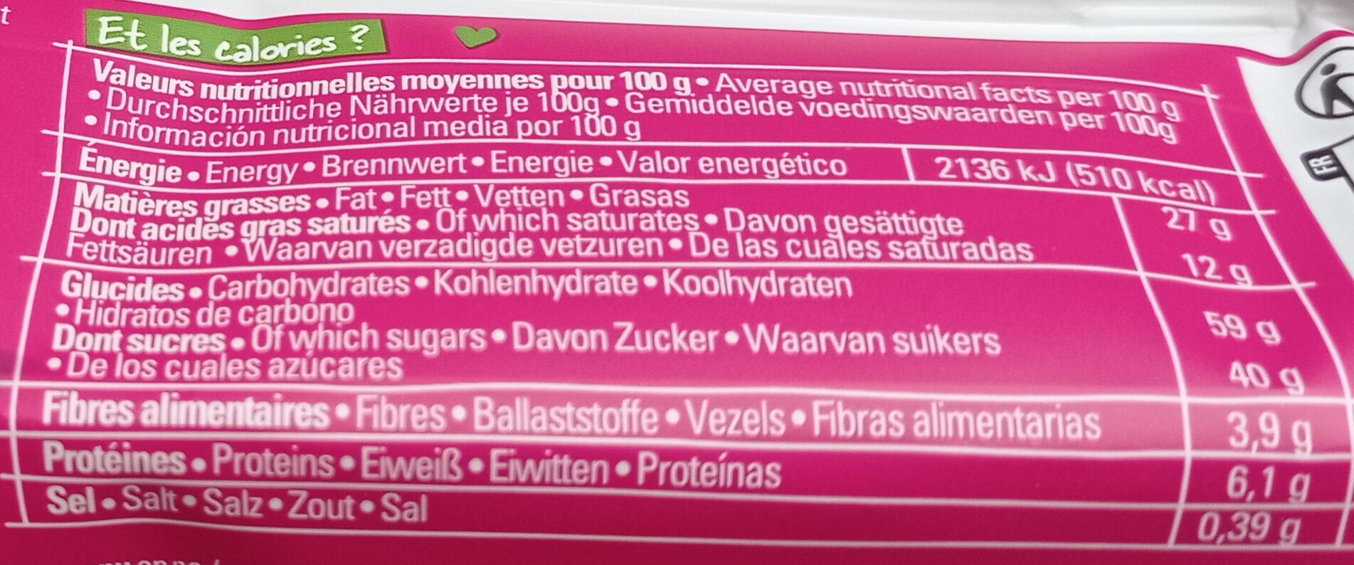 Allergens
