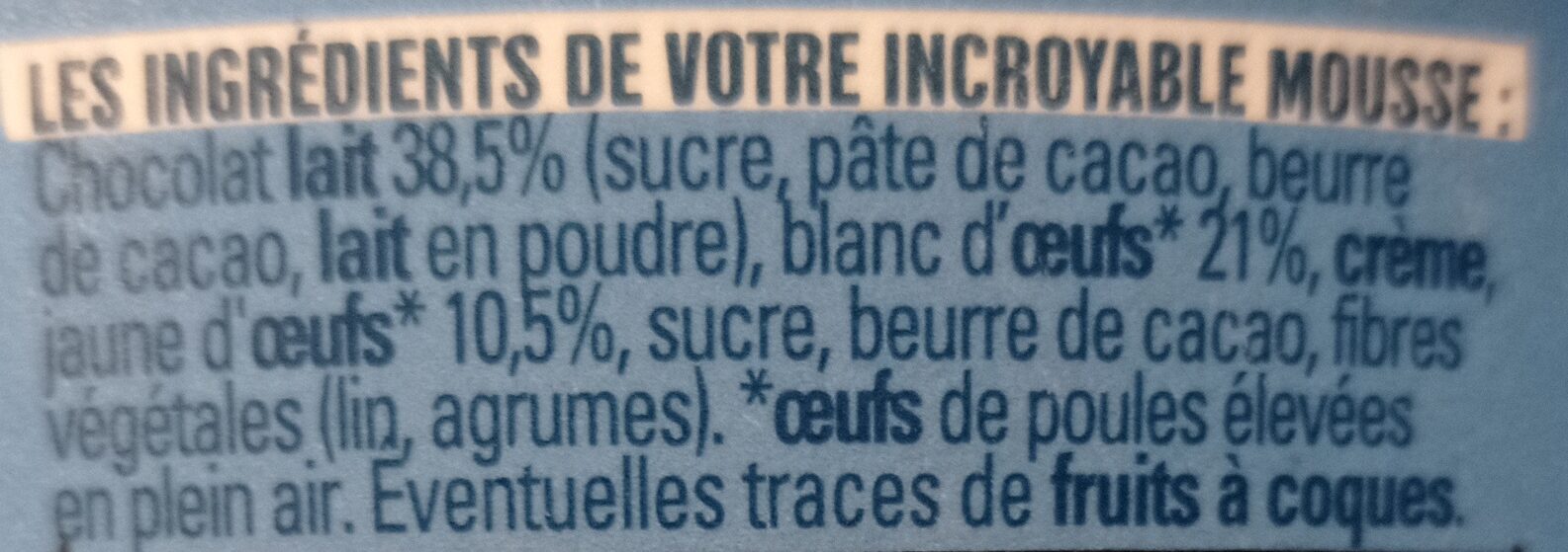 Additives