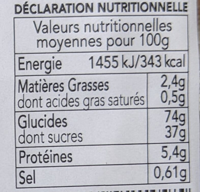 Allergens
