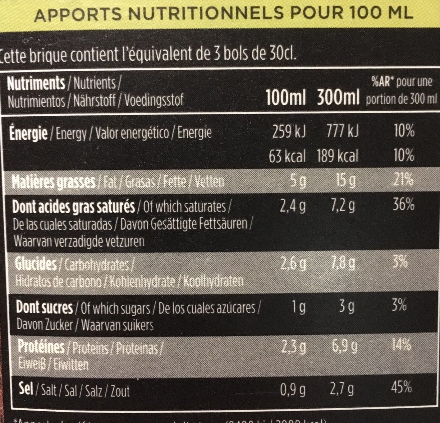Allergens