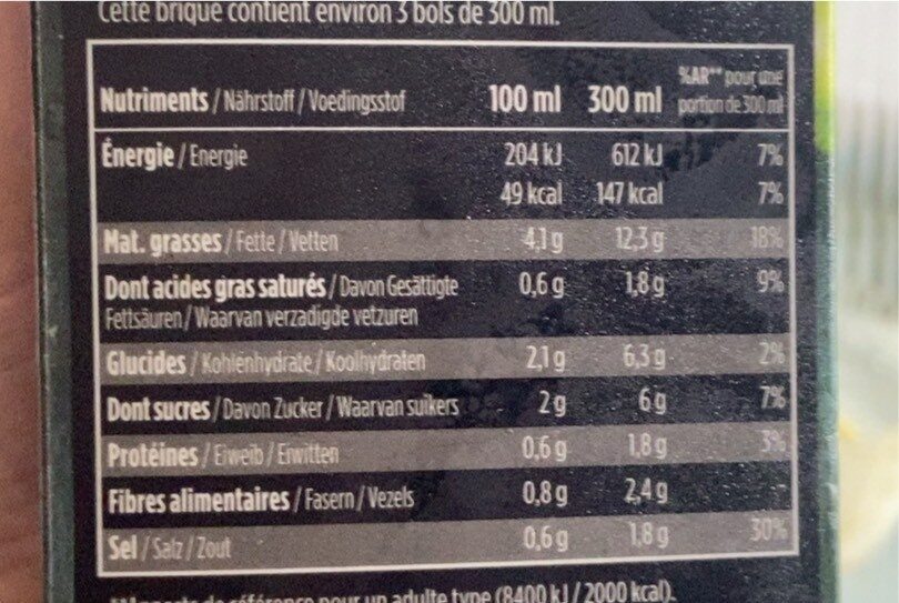 Allergens