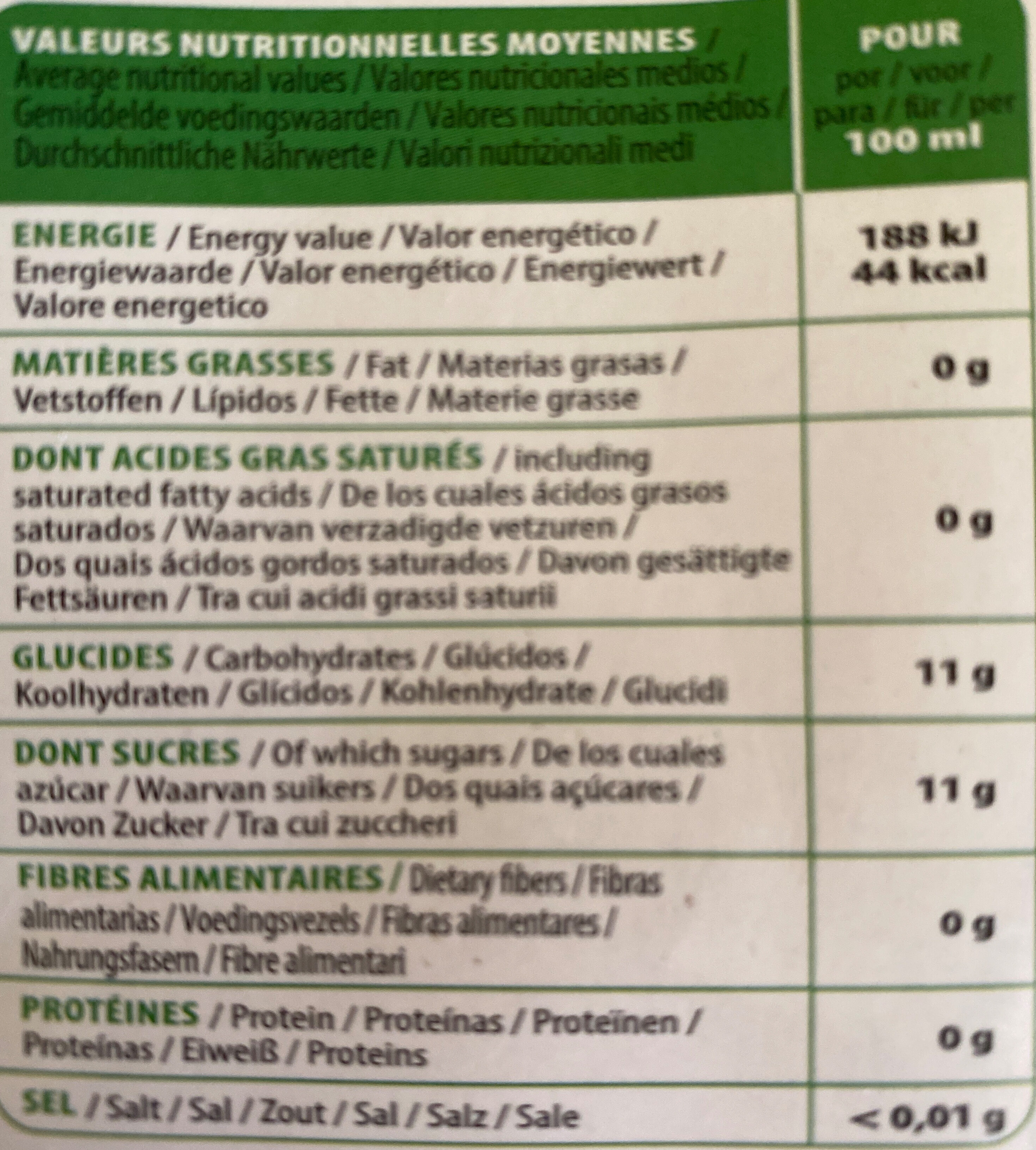 Allergens