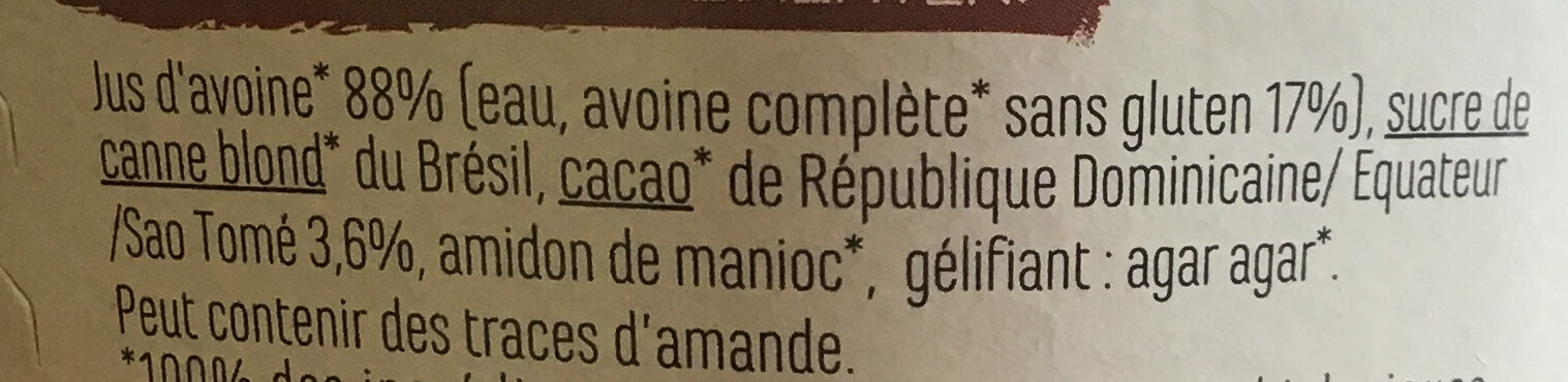 Additives