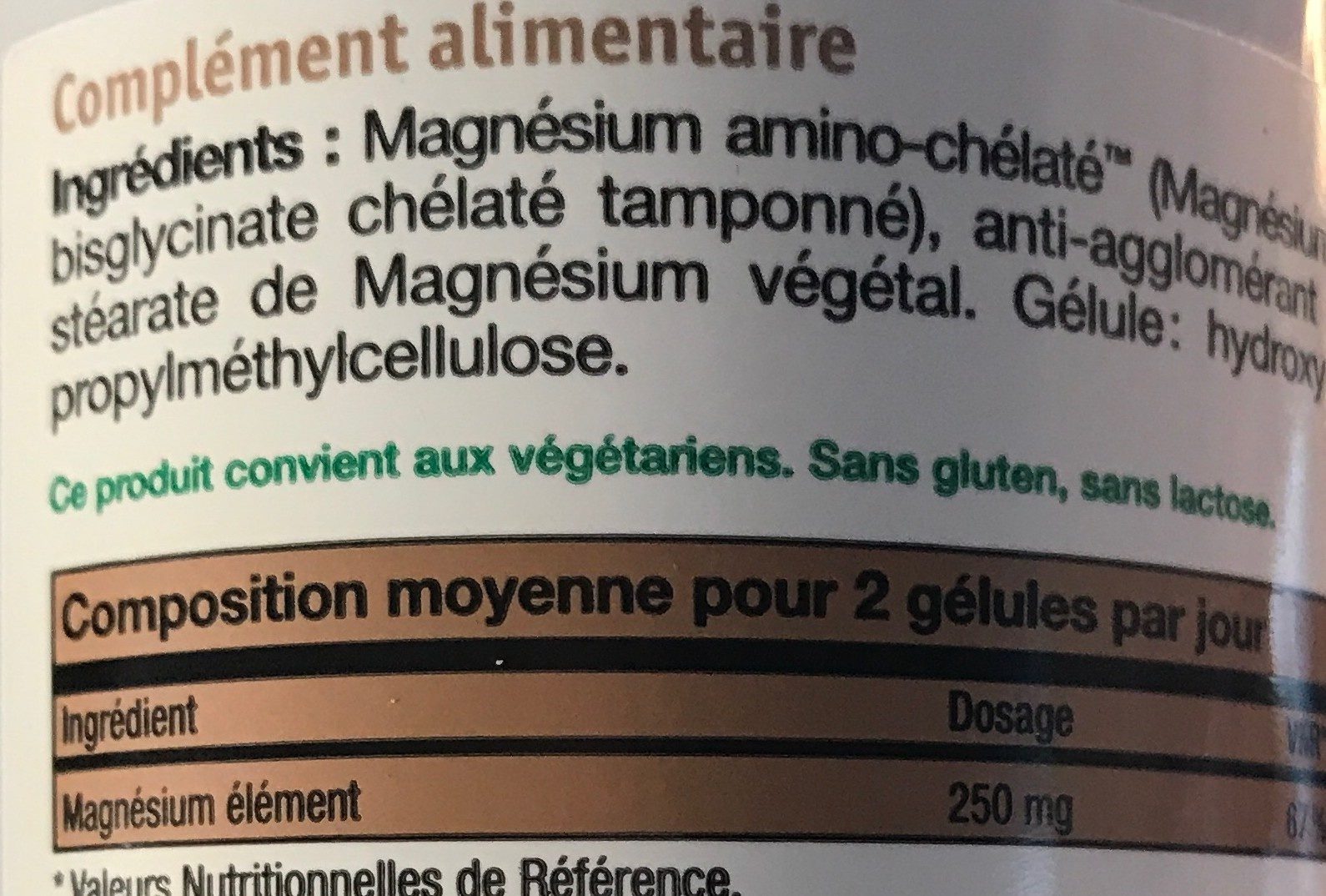 Additives