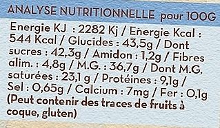 Allergens