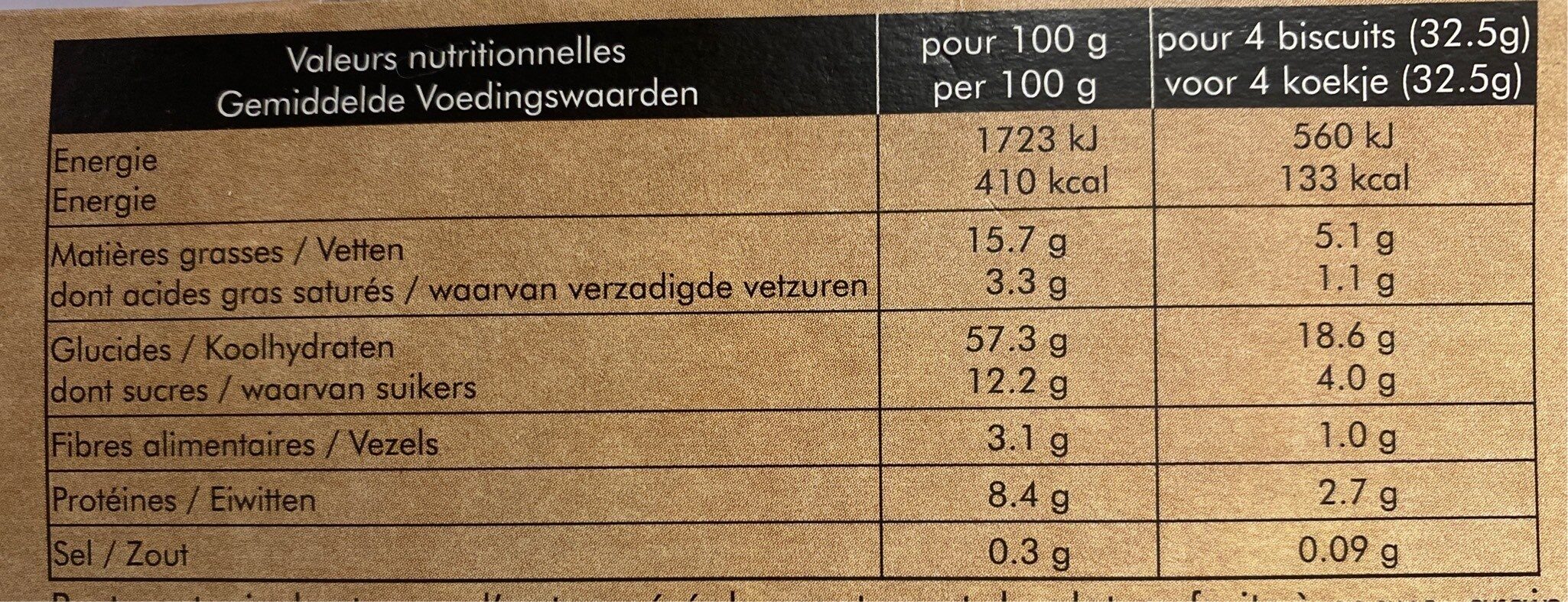 Allergens