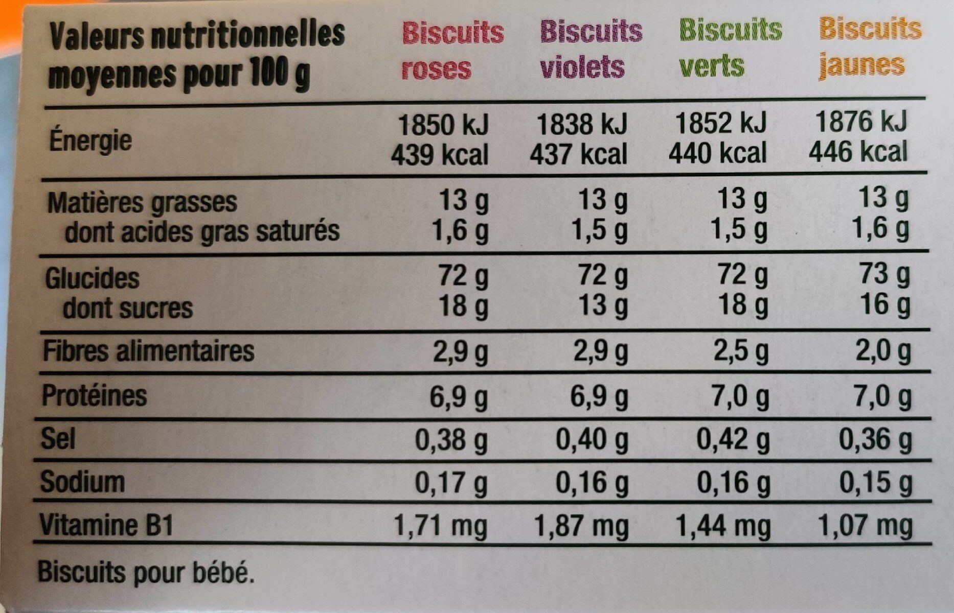 Allergens