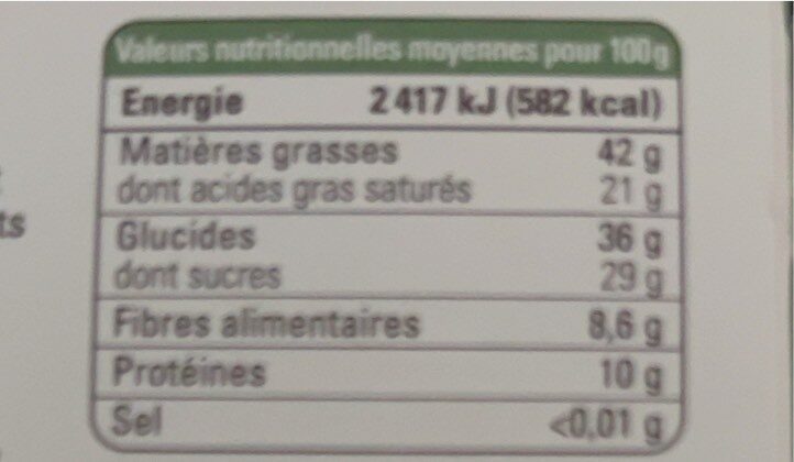 Allergens