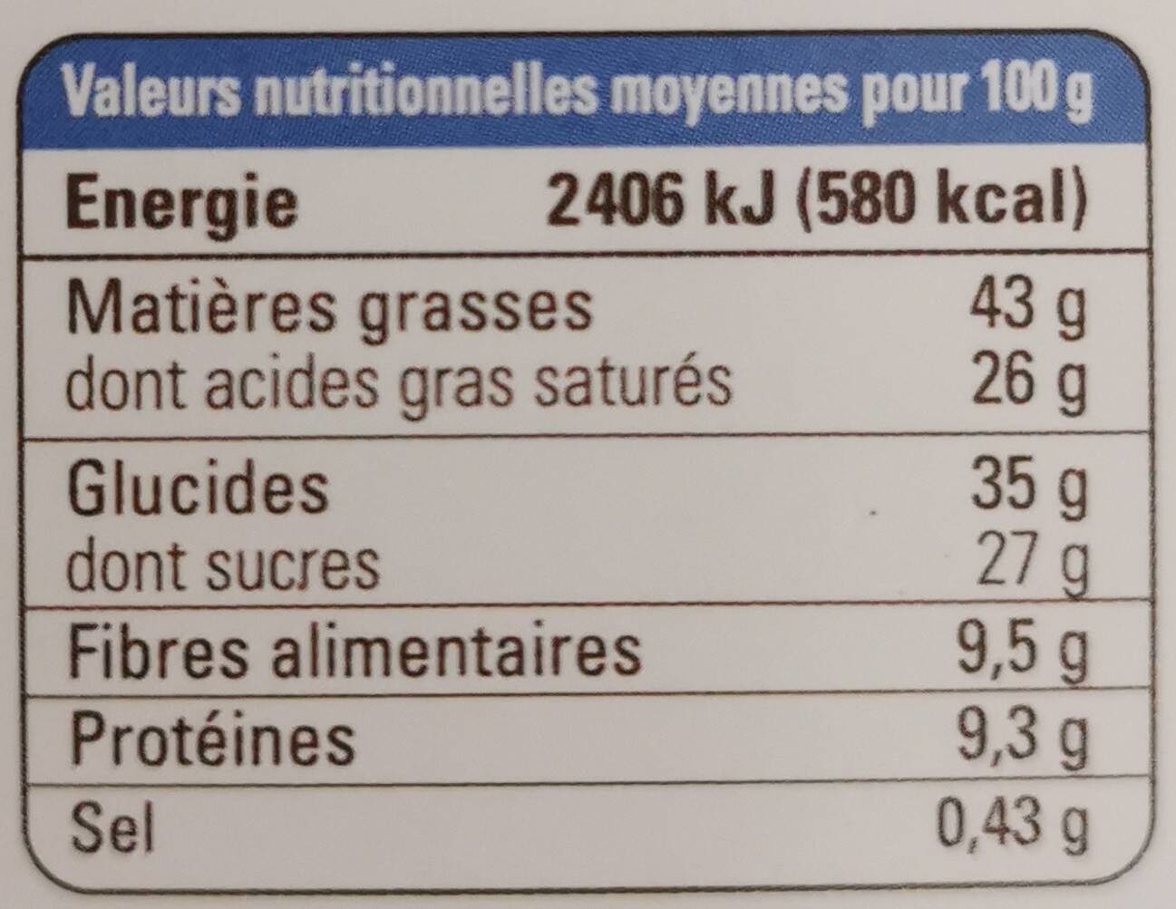 Allergens