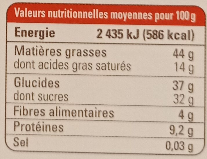 Allergens