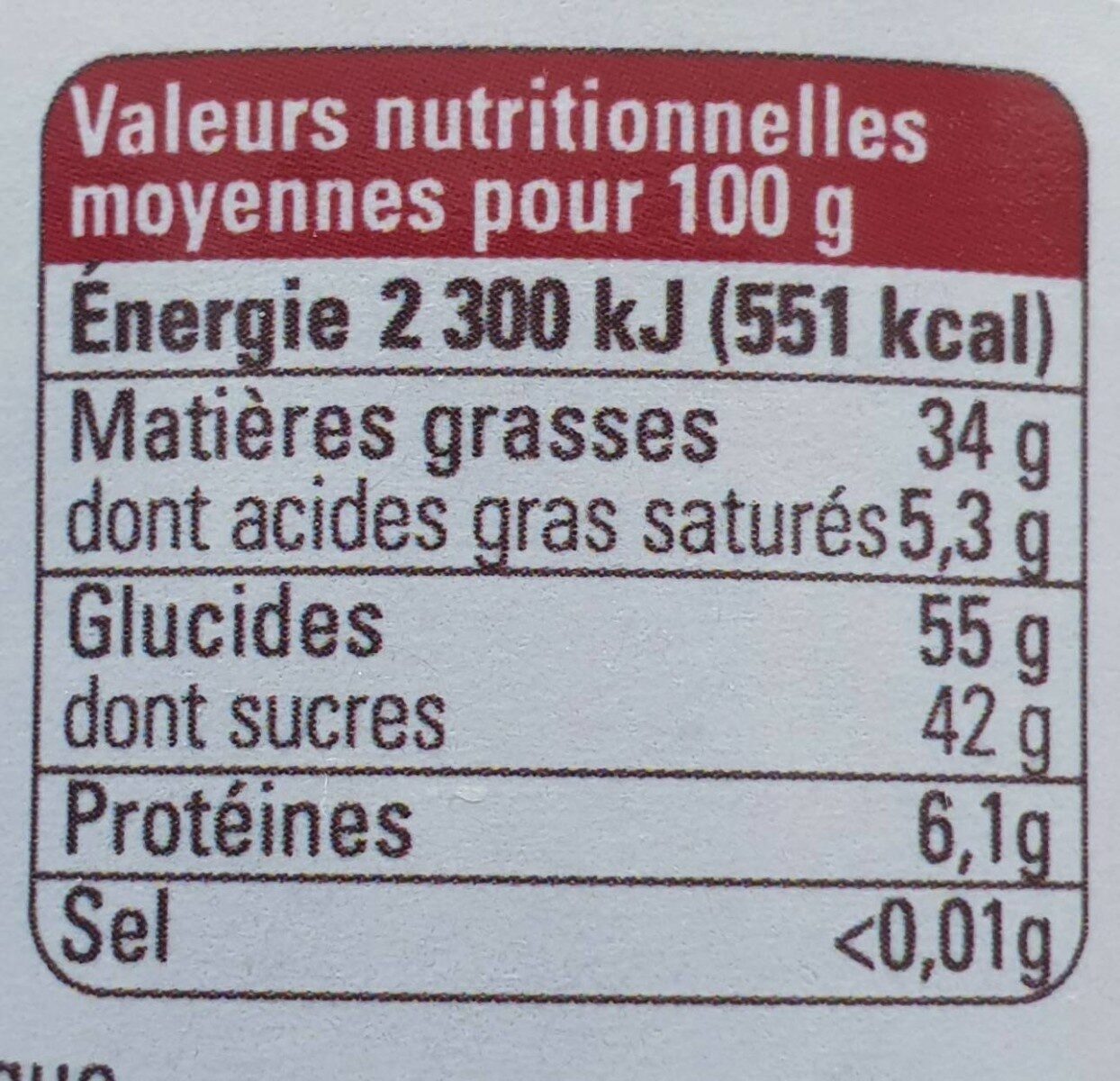 Allergens