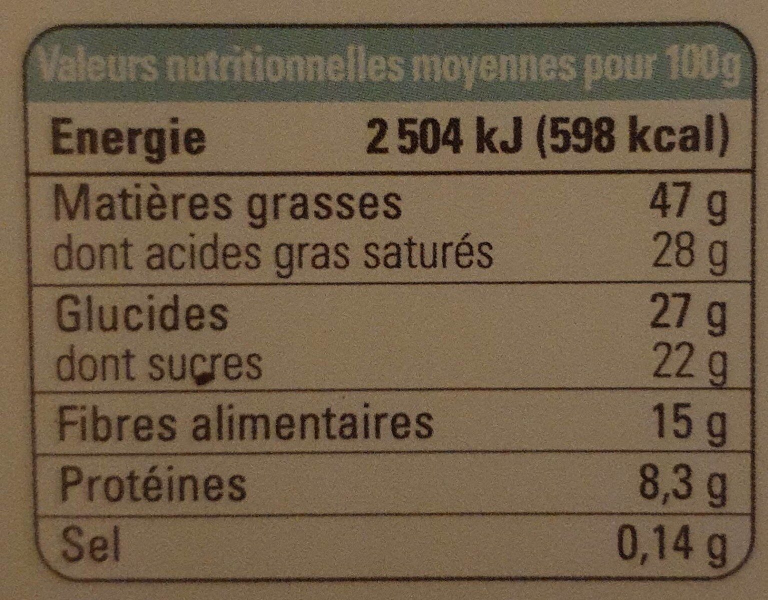 Allergens