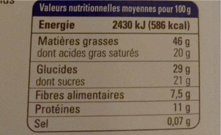 Allergens