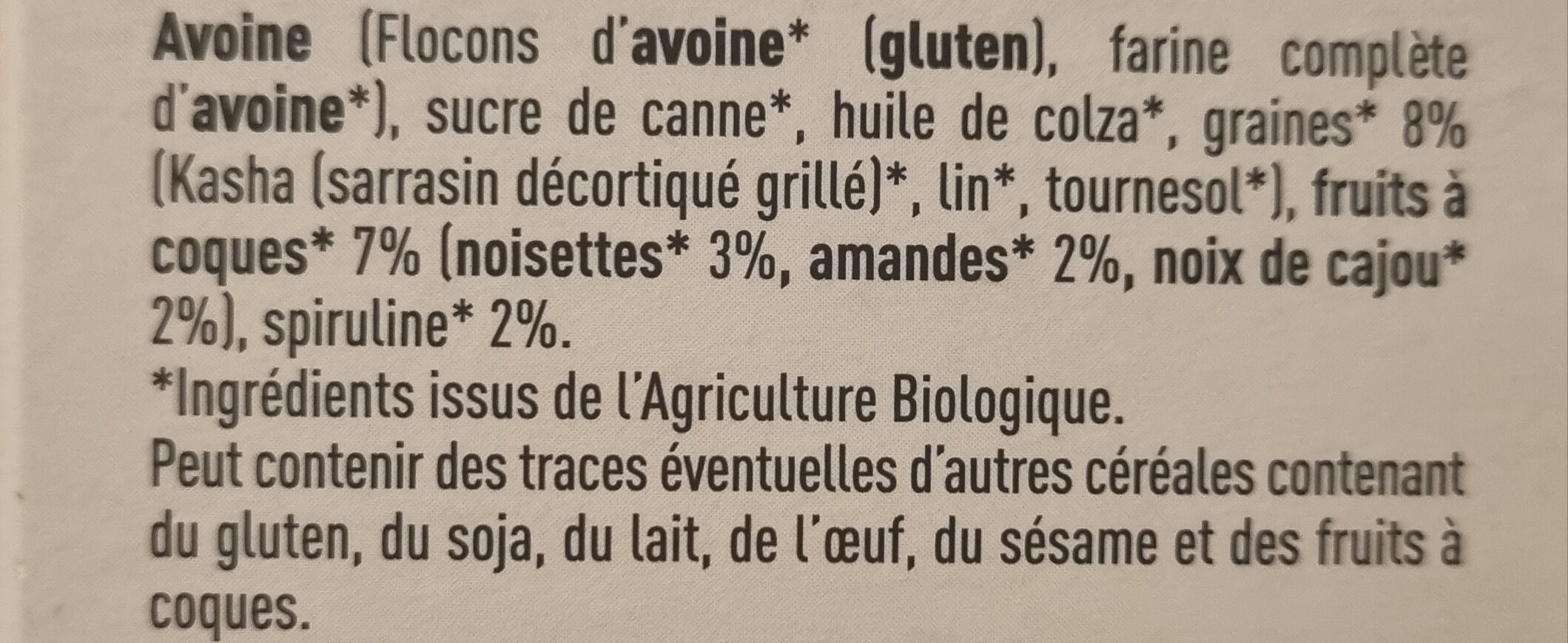 Additives