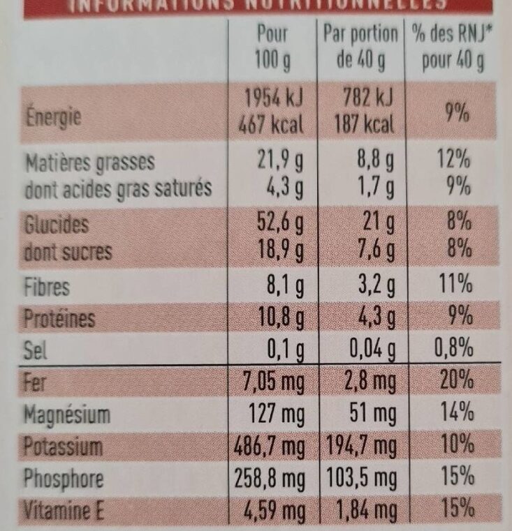 Allergens