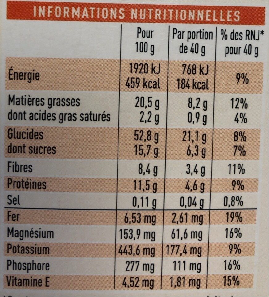 Allergens