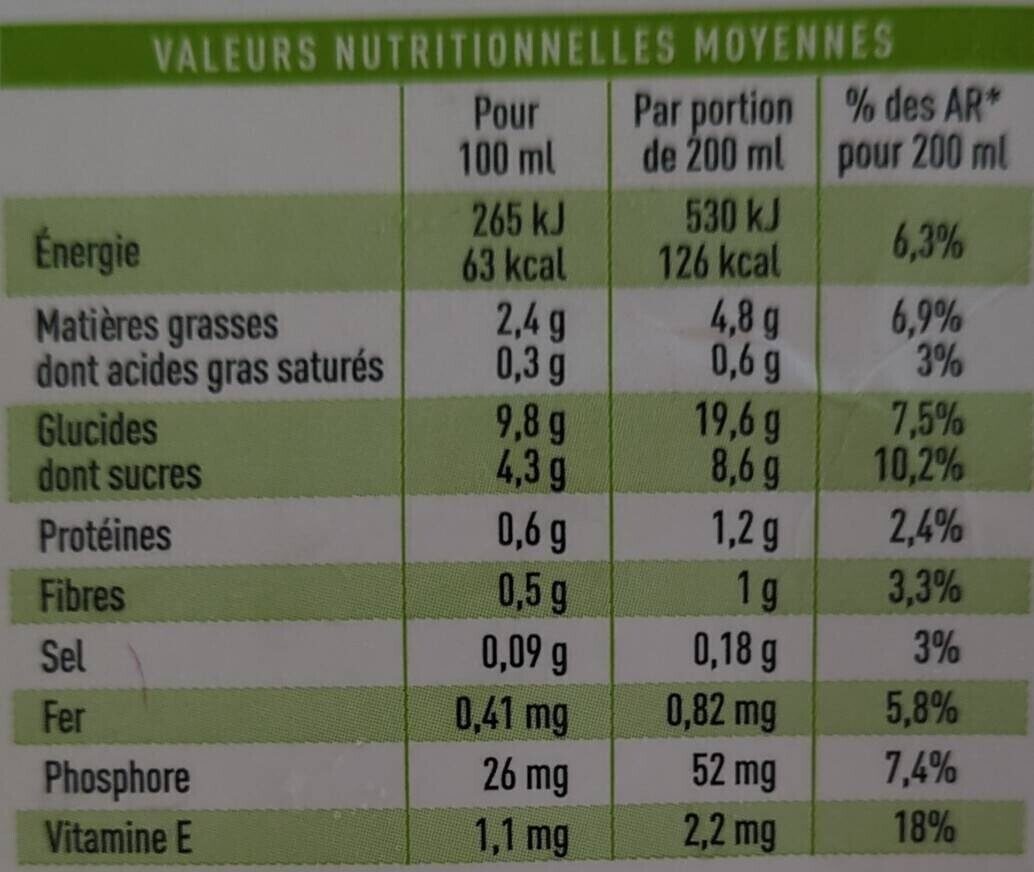 Allergens