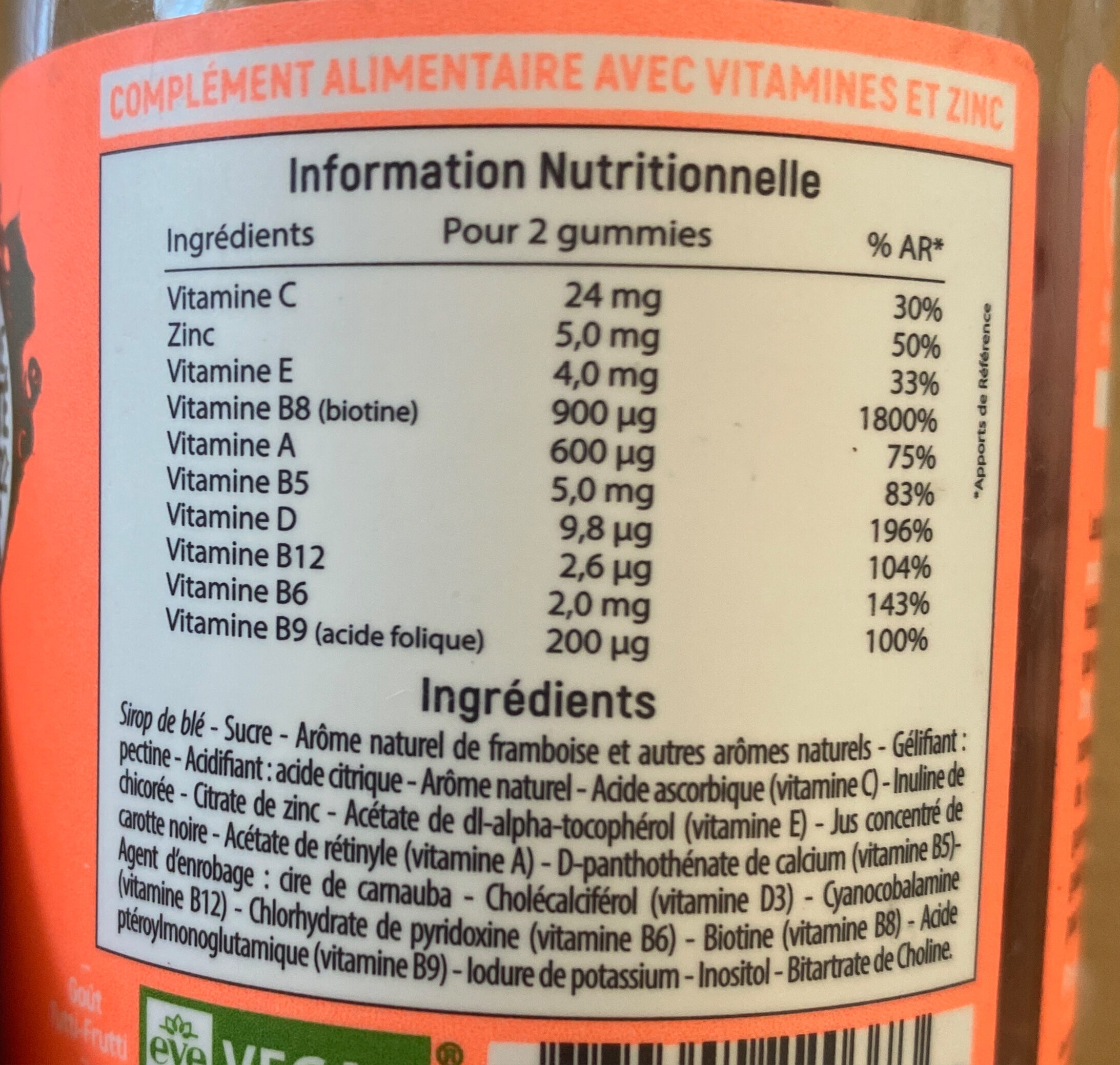 Additives