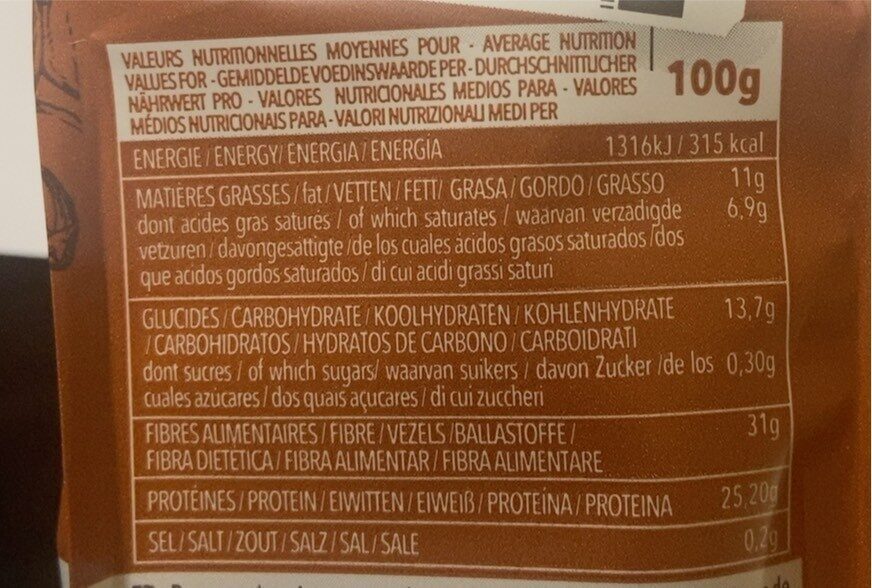 Allergens