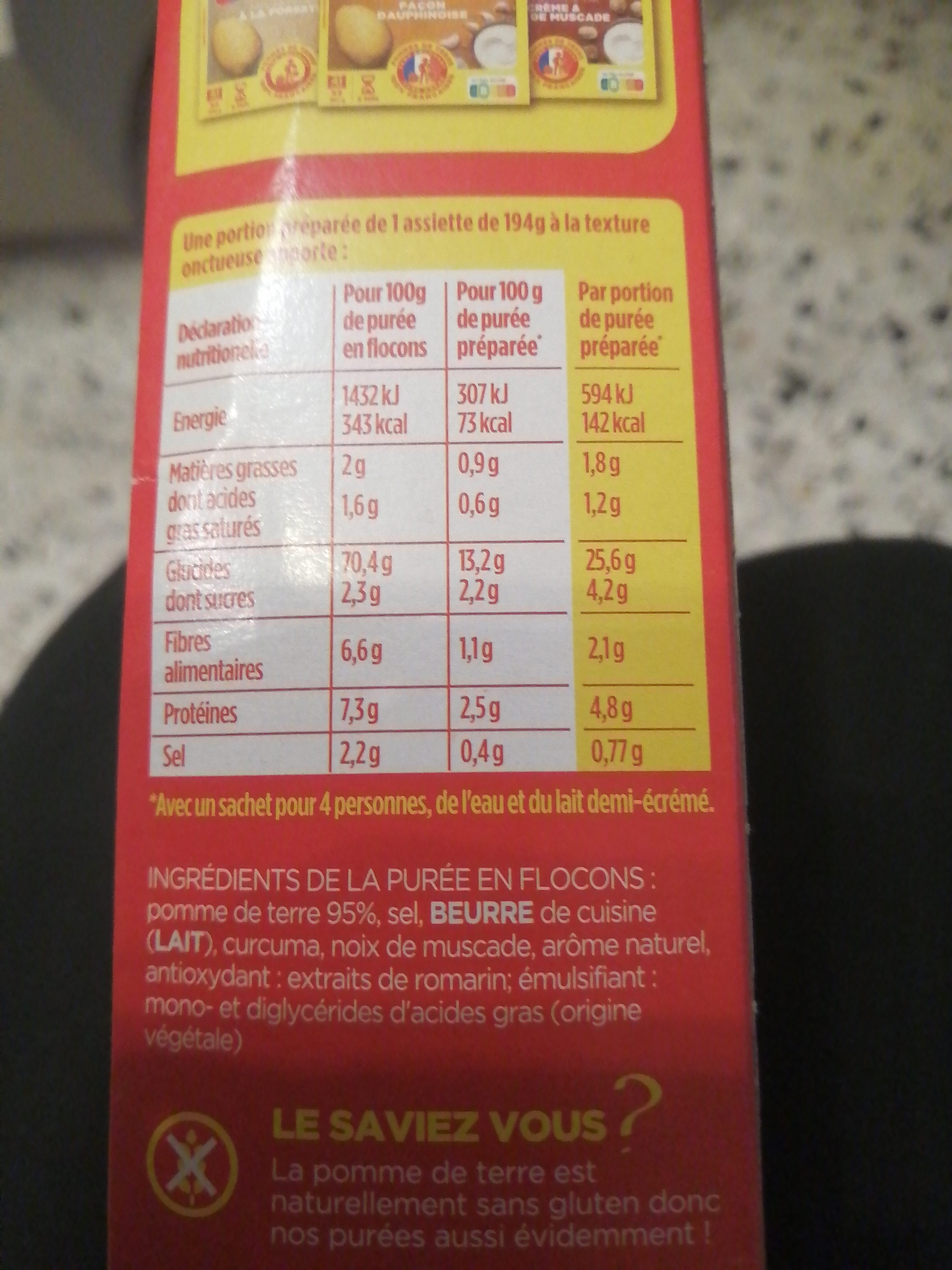 Additives