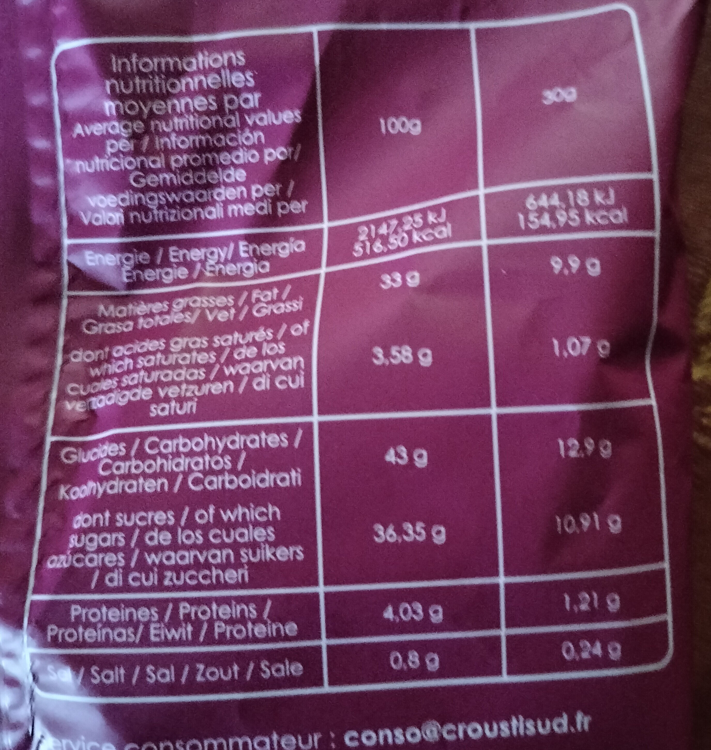 Allergens