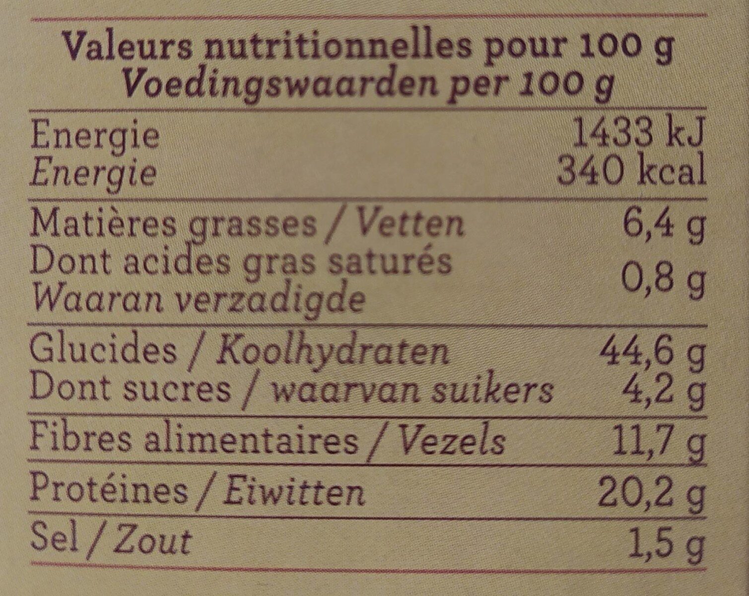 Allergens