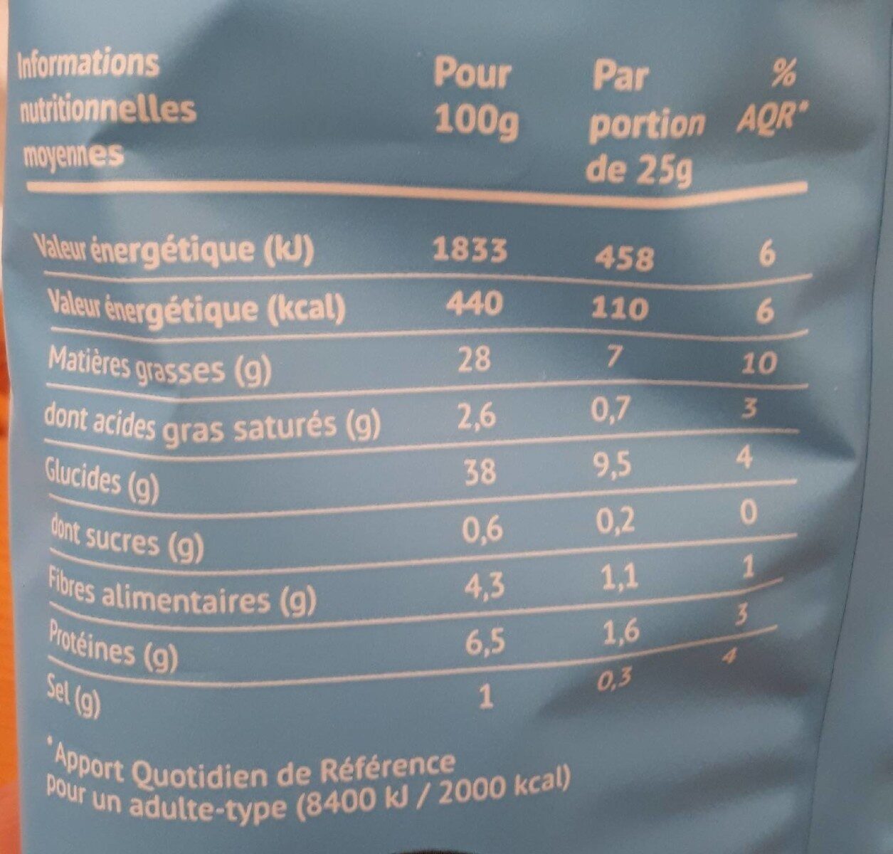 Allergens