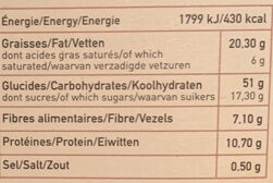 Allergens