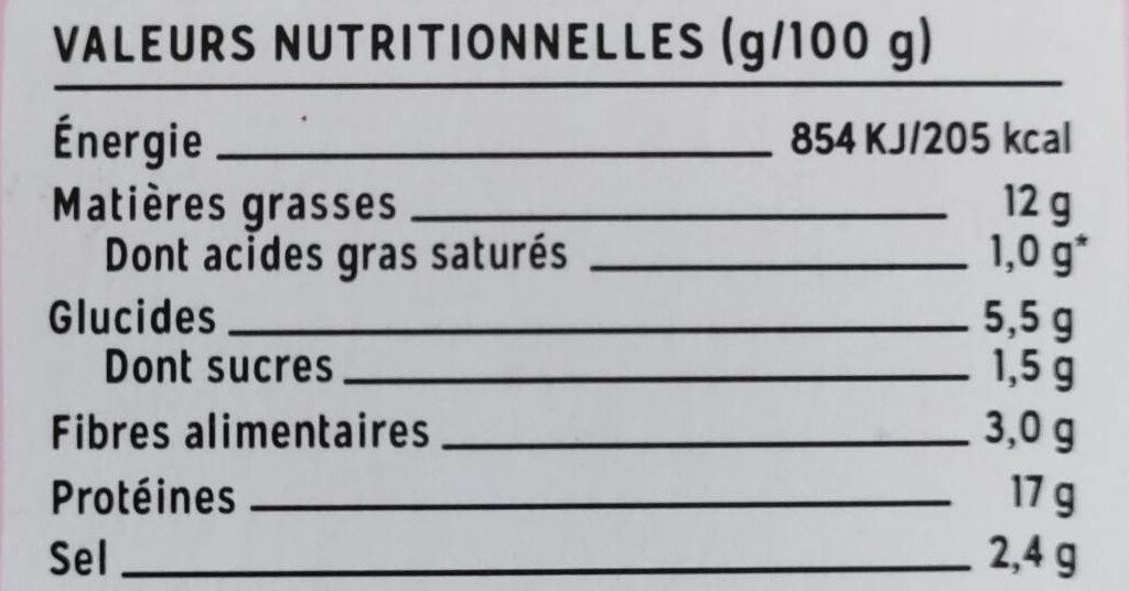 Allergens