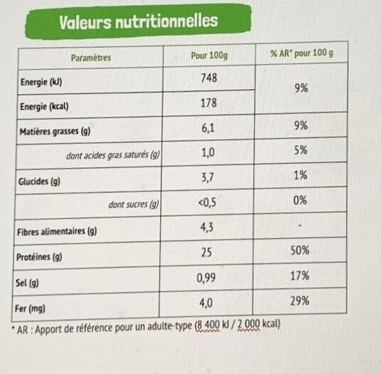 Allergens