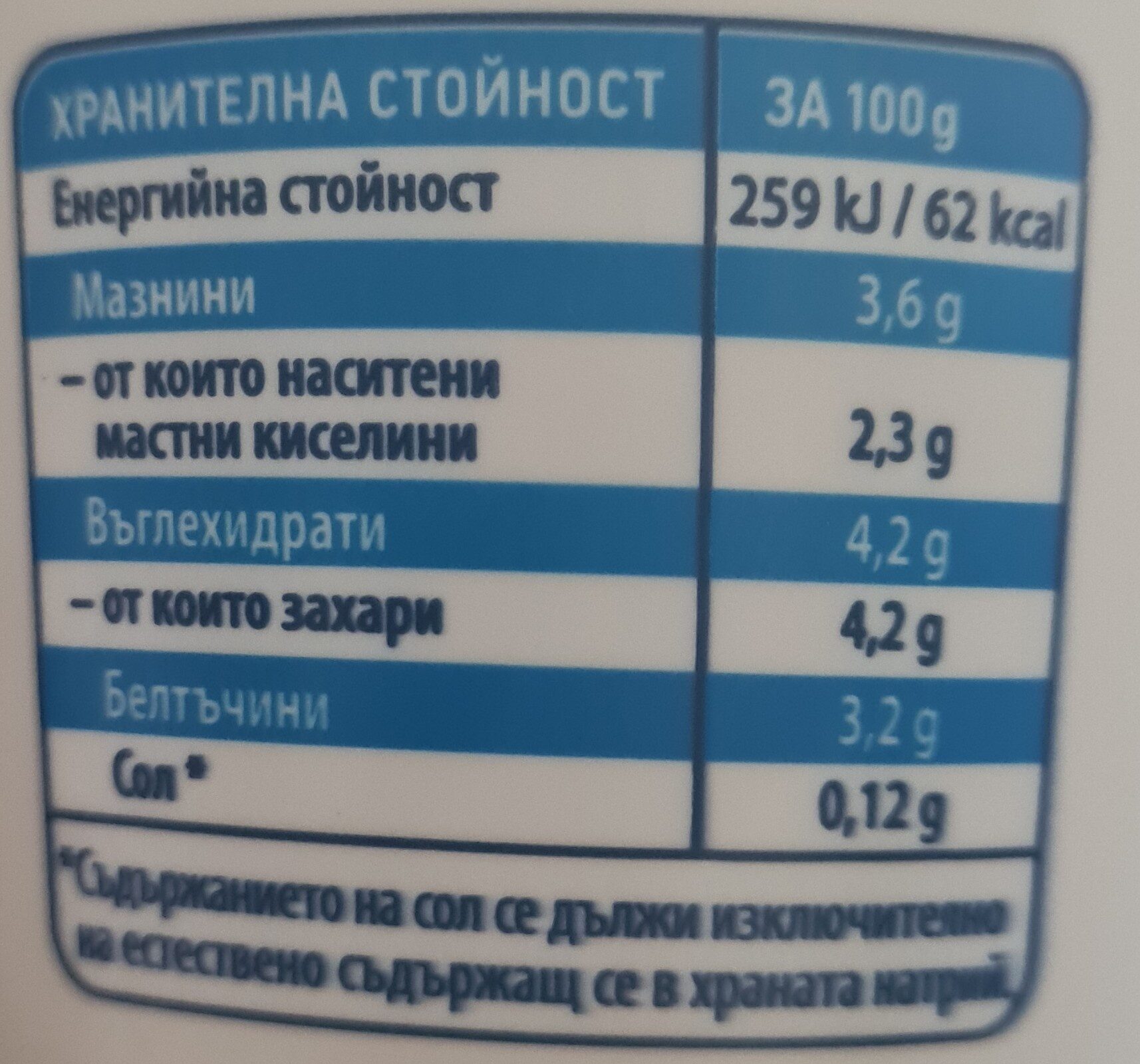 Allergens