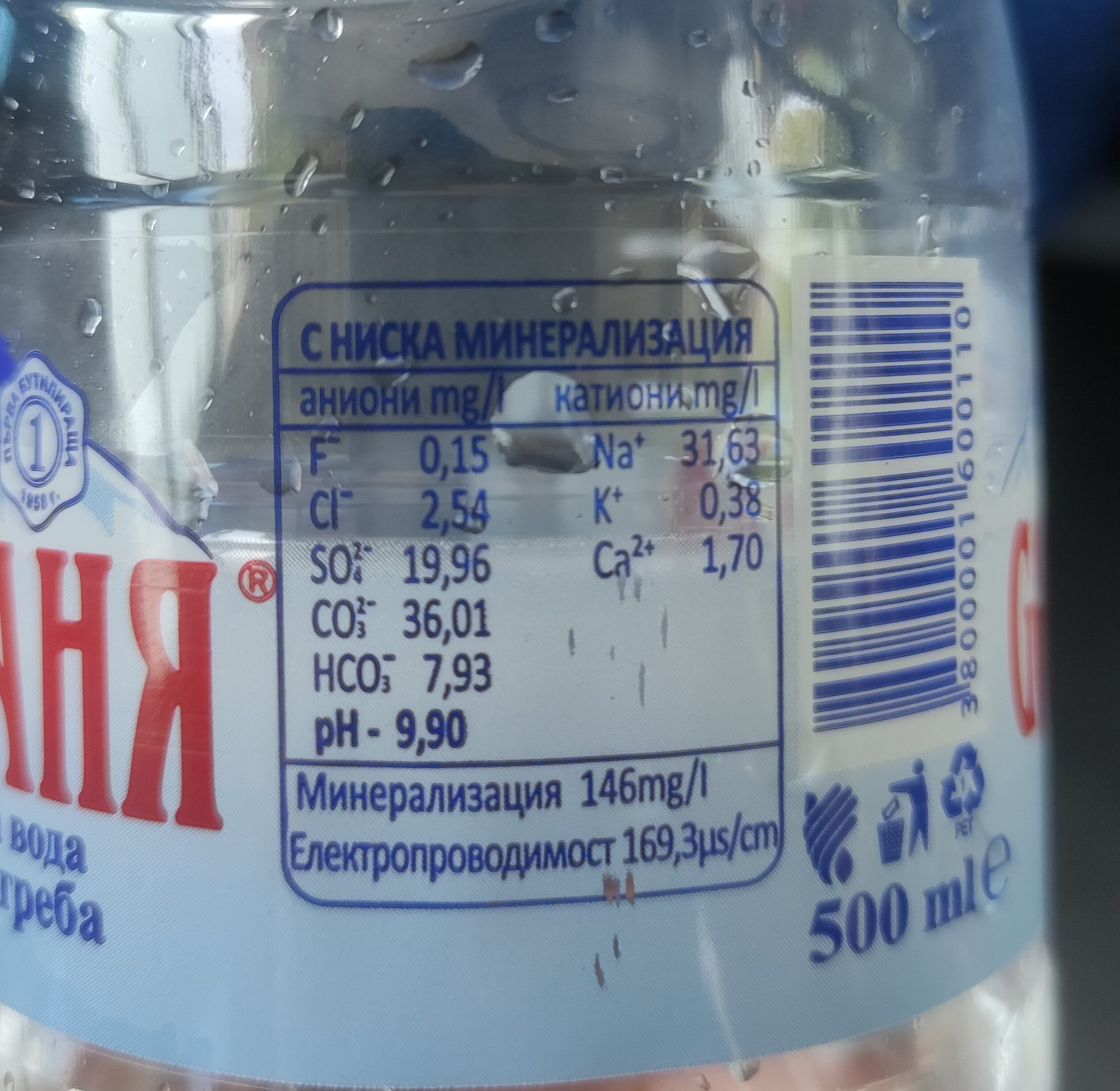 Additives