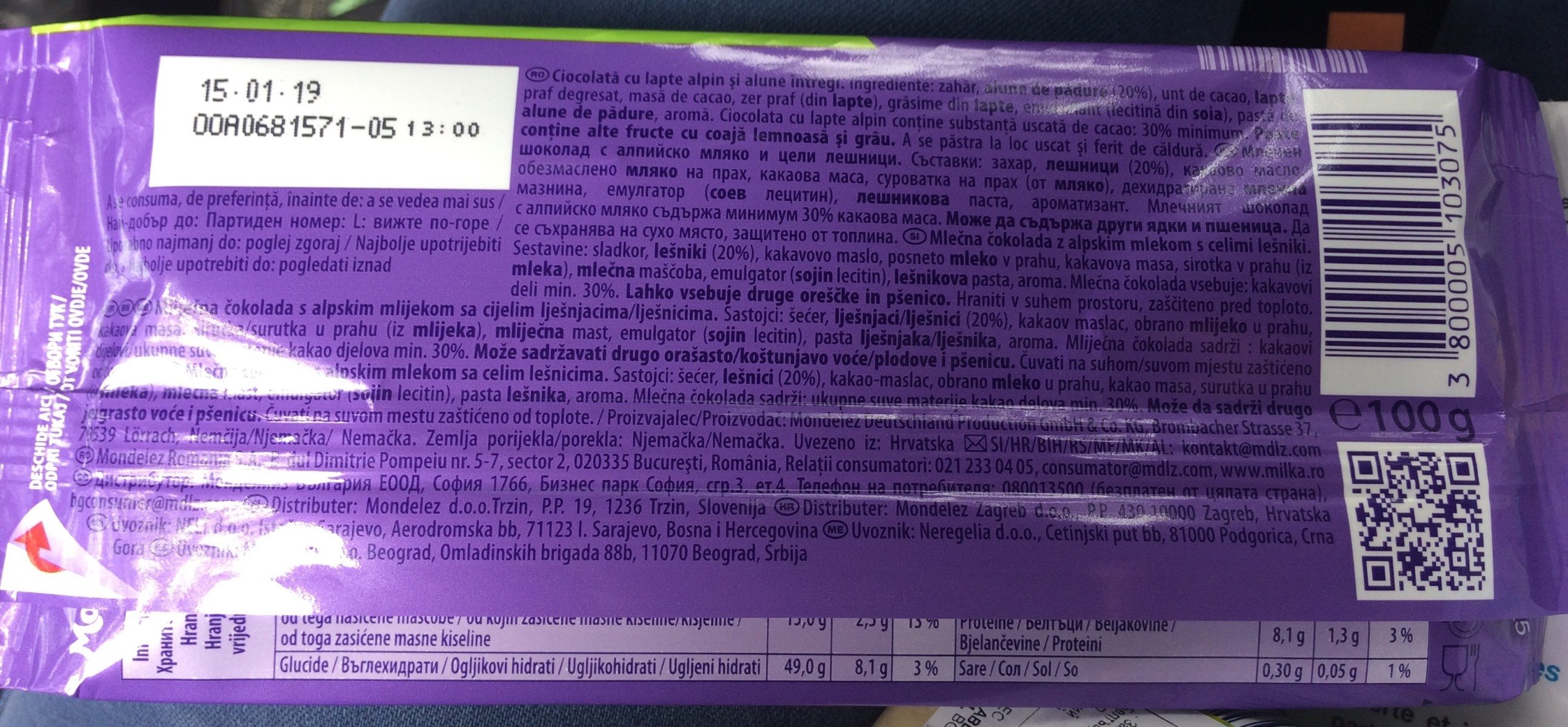 Additives