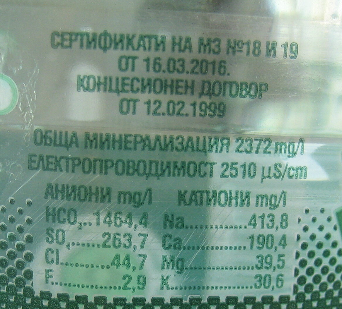 Additives