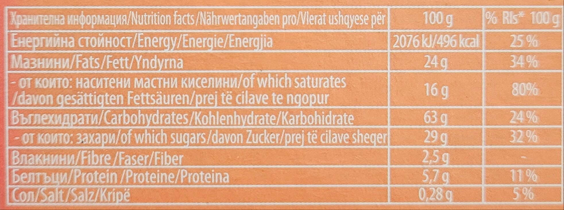 Allergens